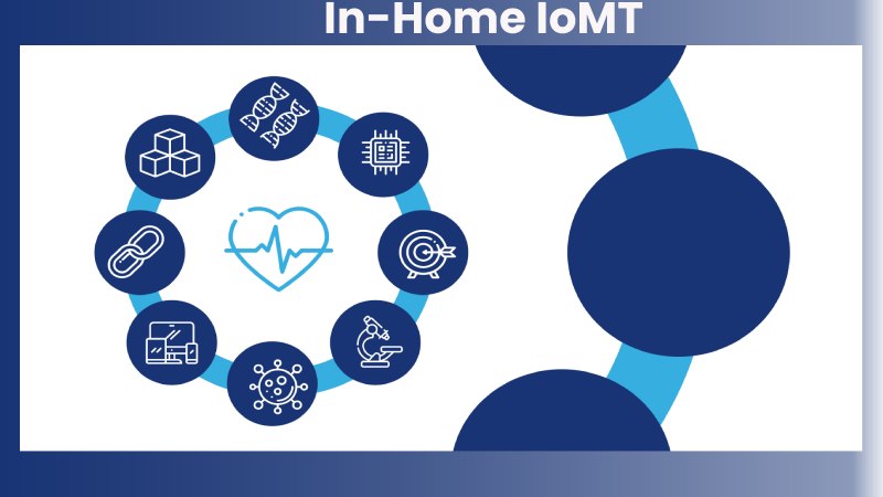 In-Home IoMT