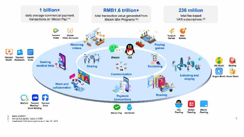 Learn About Tencent s Business Model
