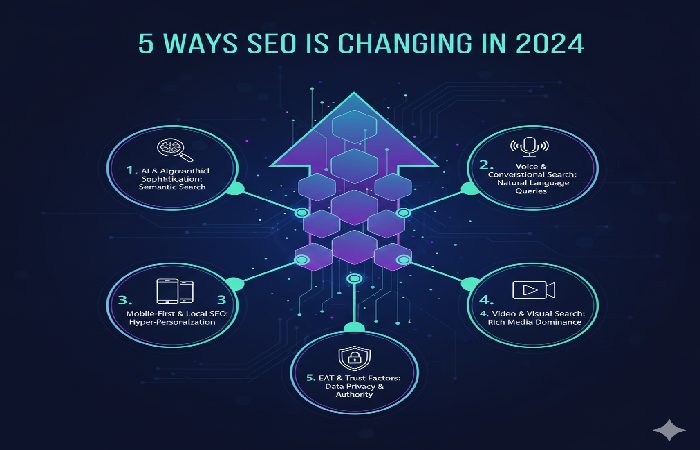 ways seo is changing