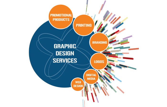 Design Services