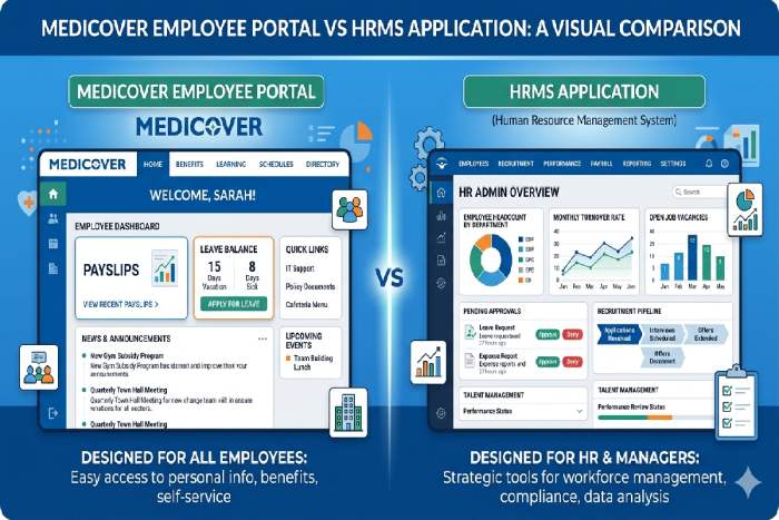 Medicover employee portal vs HRMS application