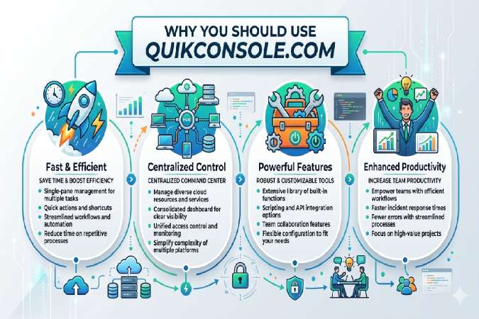 Why you should use QuikConsole.com